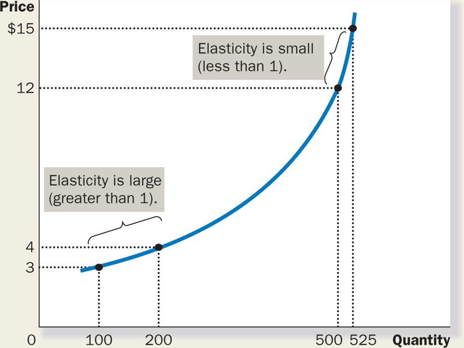 price elasticity of demand of three Price elasticity 20: from theory to the real world to the change in the elected price is what is known as the price elasticity of demand and what we will . price elasticity of demand of three Price elasticity 20: from theory to the real world to the change in the elected price is what is known as the price elasticity of demand and what we will .